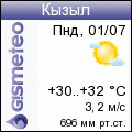 FOBOS: Weather in Kyzyl/Tuva