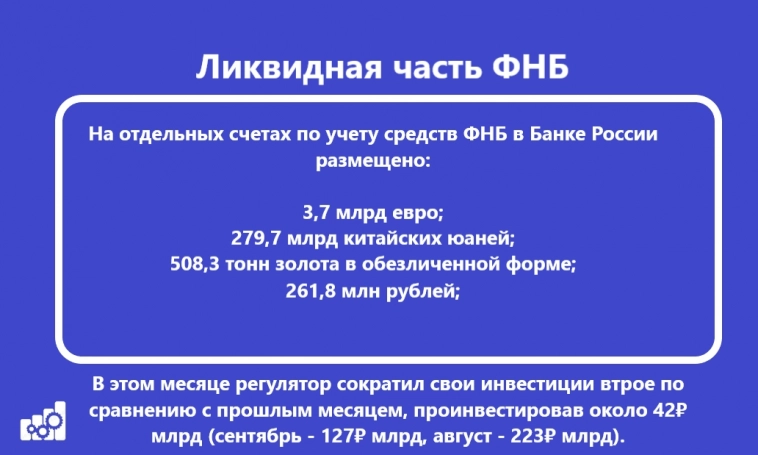 Объём ФНБ в октябре продолжает сокращаться, как и инвестиционная деятельность фонда, всему виной окрепший рубль