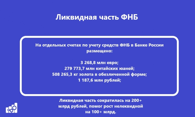 Объём ФНБ в ноябре продолжает плавно сокращаться, как и инвестиционная деятельность фонда, всему виной окрепший рубль