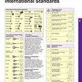 International Standards Electrical Components
