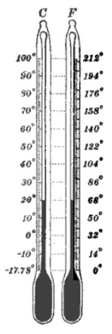 File:Fahrenheit Celsius scales.jpg