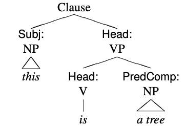 Tree diagram for "This is a tree"