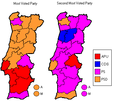 The first and the second most voted parties in Parish Assemblies in each district.
