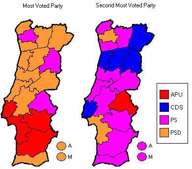 The first and the second most voted parties in Municipal Assemblies in each district.