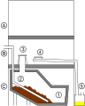 A composting toilet schematic (Clivus Multrum).