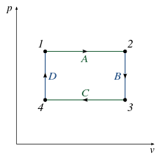 Generalized PV diagram
