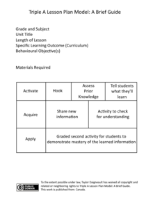 A diagram of the three stages for the "Triple A" model of lesson planning.