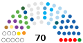 30 September 2020 – 11 November 2020