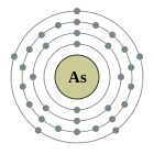 Configuració electrònica de Arsènic