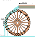 Image 17The compartmented water wheel, here its overshot version (from History of technology)