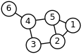 The 6-node component (1-connected) has an embedded 2-component, nodes 1-5