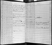 Voting record of the Constitutional Convention, September 15, 1787
