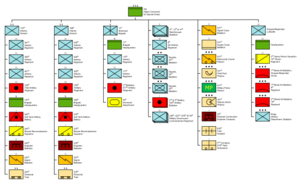 Structure of the German Army, 9 April 1940