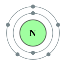 질소의 전자껍질 (2, 5)