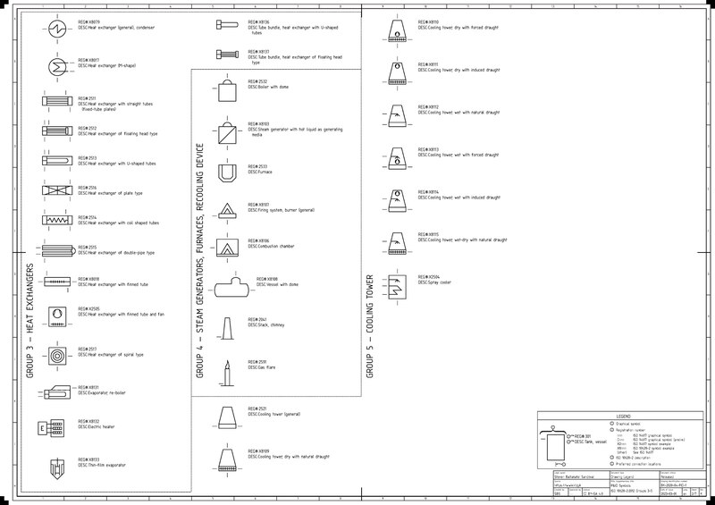 File:ISO 10628-2 2012 Symbols Sheet 2.pdf