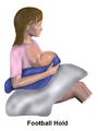 Breastfeeding – Football hold.