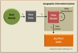Geographic information science