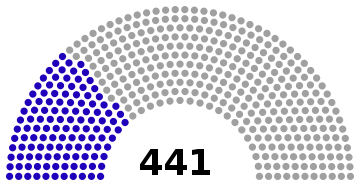 File:Gender Distribution of the 117th US Congress, House of Representatives.svg