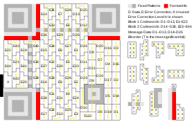 Larger symbol (Ver 3, 29×29) illustrating interleaved blocks. The message has 26 data bytes and is encoded using two Reed-Solomon code blocks. Each block is a (255,233) Reed Solomon code (shortened to (35,13) code), which can correct up to 11 byte-errors in a single burst, containing 13 data bytes and 22 "parity" bytes appended to the data bytes. The two 35-byte Reed-Solomon code blocks are interleaved so it can correct up to 22 byte-errors in a single burst (resulting in a total of 70 code bytes). The symbol achieves level H error correction.