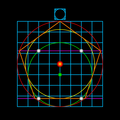 赤の正円に外接する正方形を縦横それぞれに8等分してできるマス目（青）を活用すると、図のように赤の正円に内接する正五角形（橙）とその正五角形に内接する正円（黄）を描くことができる。