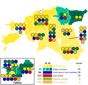 Elecciones parlamentarias de Estonia de 2007