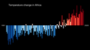 Thumbnail for Climate change in Africa