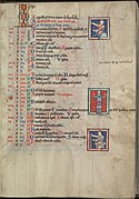 Calendar, August, Two bloodlettings, inbetween Virgo - Psalter of Eleanor of Aquitaine (ca. 1185) - KB 76 F 13, folium 009r.jpg