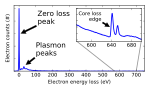 Thumbnail for Electron energy loss spectroscopy