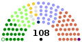 2 Feb 2007 to end (Suspended Northern Ireland Assembly)
