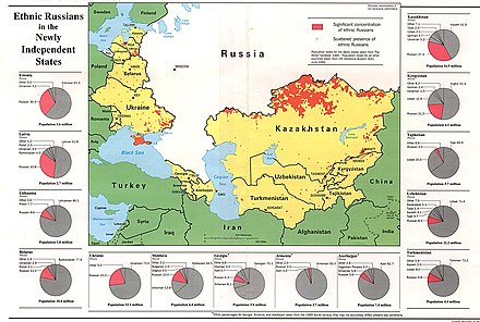 Map showing Ethnic Russians in post-Soviet states
