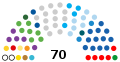 10 April 2017 – 14 July 2017