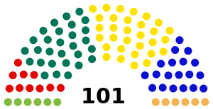 Elecciones parlamentarias de Estonia de 2007