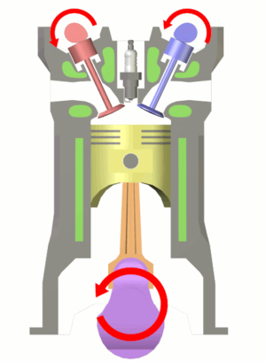 Four-stroke cycle