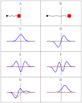 Thumbnail for Quantum harmonic oscillator