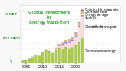 Thumbnail for Renewable energy commercialization