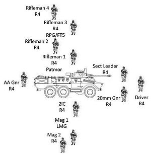 Ratel 20 IFV typical fighting section layout