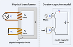 Thumbnail for Gyrator–capacitor model