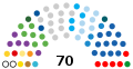 15 November 2016 – 10 April 2017