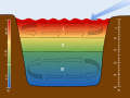 Thumbnail for Stratification (water)