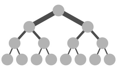 A tree structure.