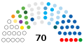 13 November 2020 – 1 December 2020