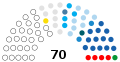 1 December 2020 – 26 August 2021