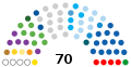1 June 2020 – 18 September 2020