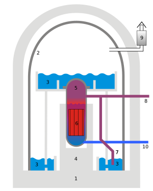 Aufbau eines Reaktorgebäudes