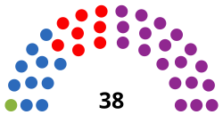 Elecciones provinciales de Mendoza de 2023 - Senado.svg