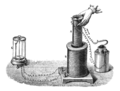 Thumbnail for Faraday's law of induction
