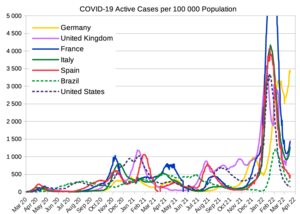 Graph comparing active UK cases to the most affected countries, per 100,000 population