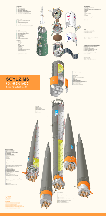Soyuz MS