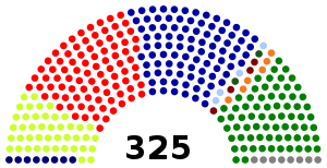 Elecciones parlamentarias de Irak de 2010