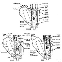 Cross-sectional view of a BLU-43 Dragontooth cluster munition showing firing pin, detonator and adjacent explosive booster charge